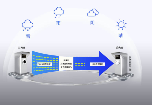 智能型单光束激光入侵探测器